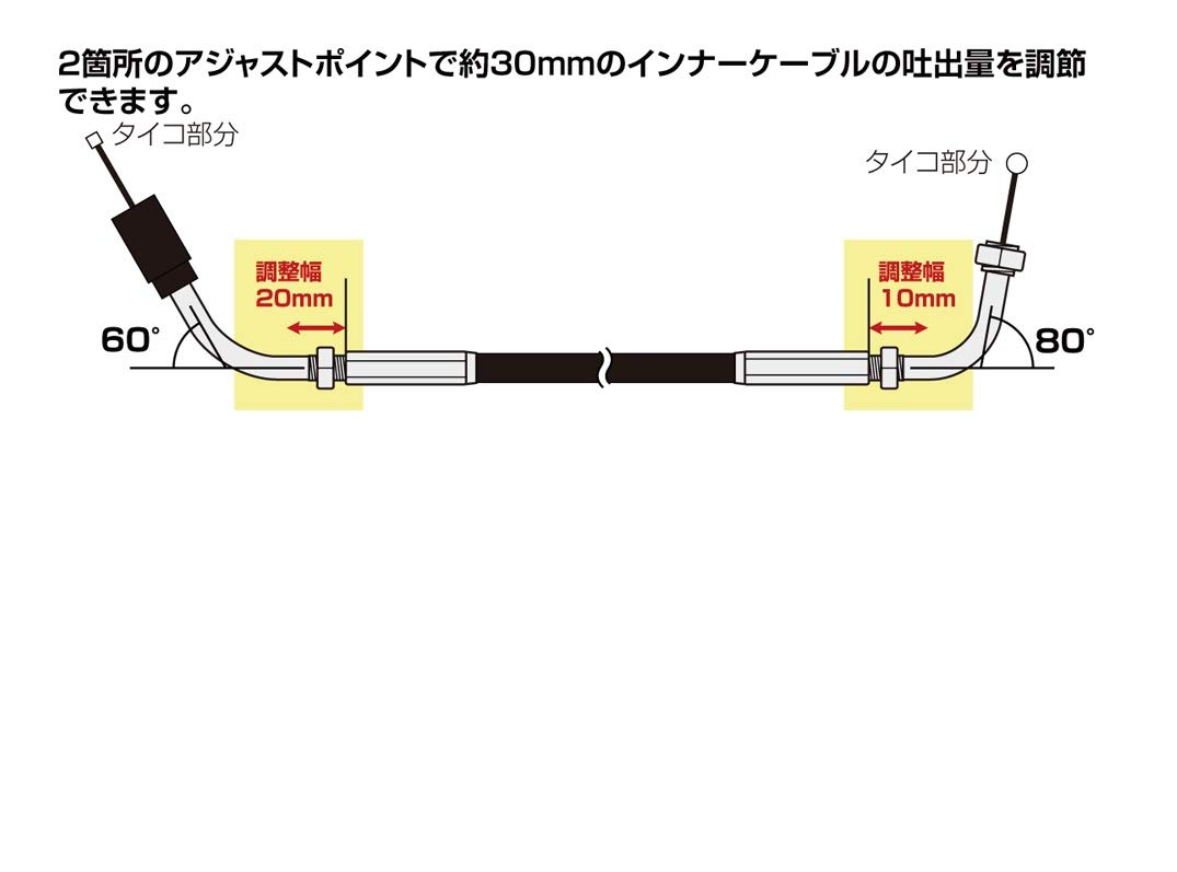 たかこ 他の方は購入をお控え下さい C.F.POSH(CFポッシュ) ロングアクセルワイヤーL=800 モンキー
